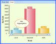 chart measurement aggregation.zoom25
